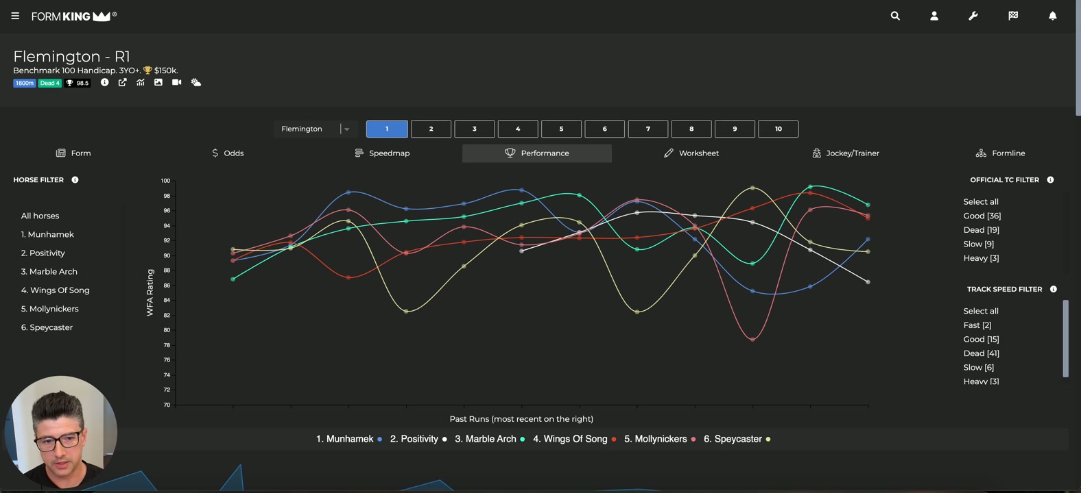 Introduction to FK Ratings